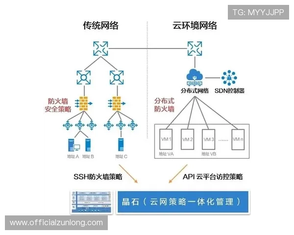 凯时旗舰厅平台安全措施全景解析保障玩家资金与信息安全的关键策略