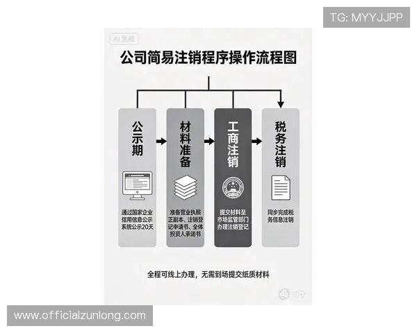 尊龙凯时网站怎么注销账号详细操作流程与注意事项解析